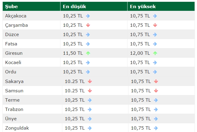 fındık fiyatları